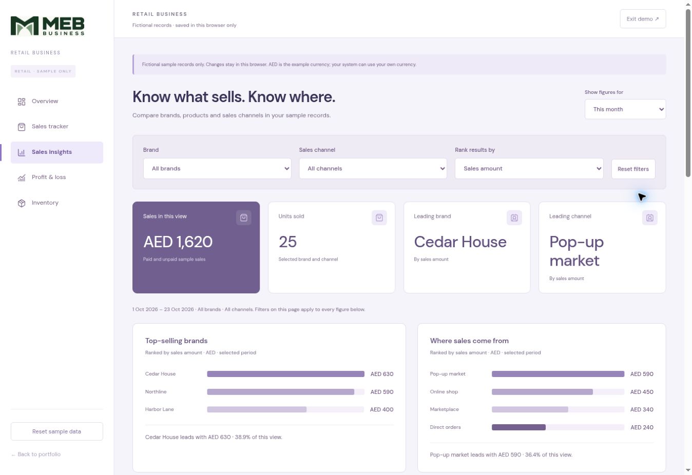 Retail Business dashboard with sample reports and analytics